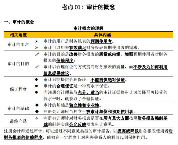 注會臨考沖刺看點啥？這份審計考點精華你值得擁有！