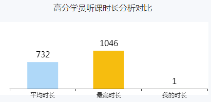 高會(huì)備考已開始 你還沒進(jìn)入狀態(tài)？