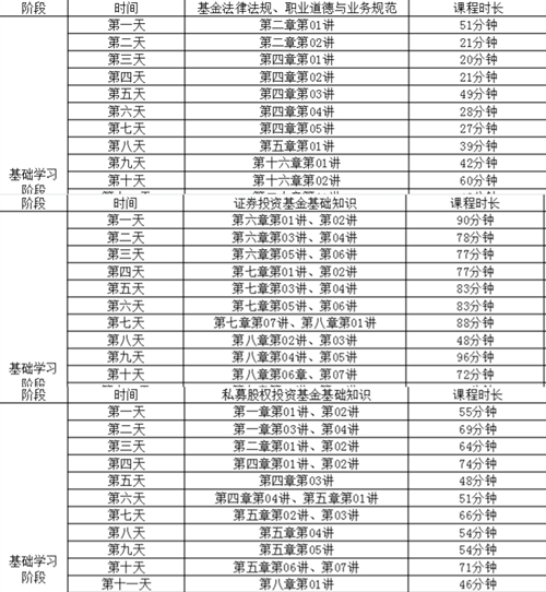 基金考生 你準(zhǔn)備怎么度過你的七天小長(zhǎng)假？