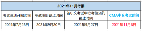 11月CMA考試報名時間