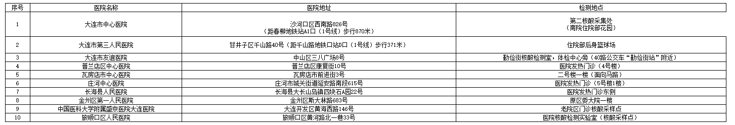 關于2021年注冊會計師全國統(tǒng)一考試遼寧大連考區(qū)核酸檢測事項的通告