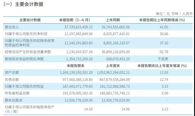 【漲知識了】券商人均月薪能高到什么程度？