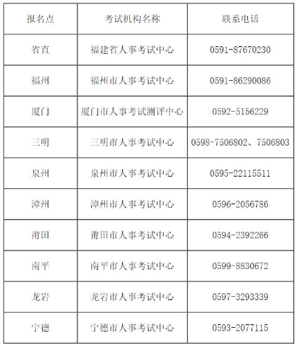 福建考試機構(gòu)名稱及聯(lián)系電話