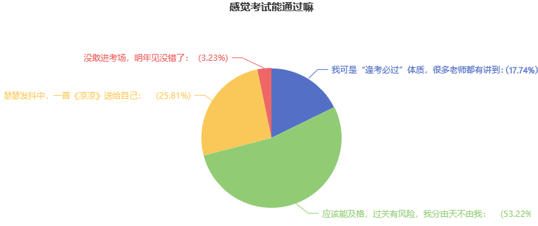 2022注會(huì)考試難嗎？超70%的考生能及格？