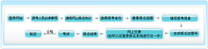 初級會計報名了但是沒有交費怎么辦？