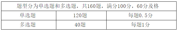 初級管理會計(jì)考試題型