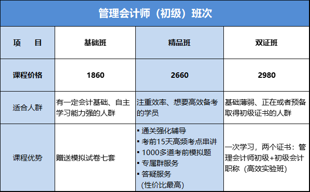 初級管理會計師課程