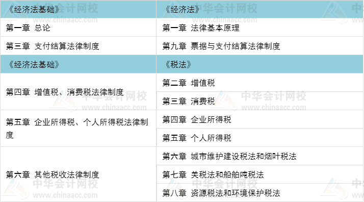 初級職稱考完 考注會還是考中級比較好？當然要考這個>>