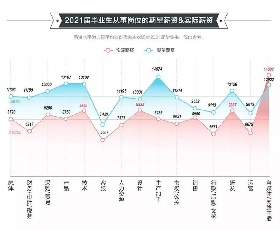 2021高校畢業(yè)生就業(yè)報(bào)告發(fā)布！國際化人才競爭愈發(fā)激烈！