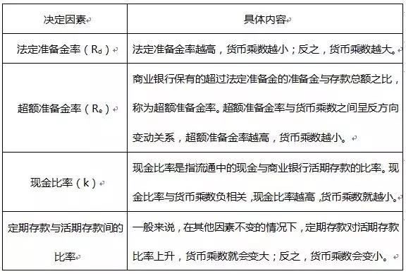 證券考試次次都考的計(jì)算題 這分不能丟！