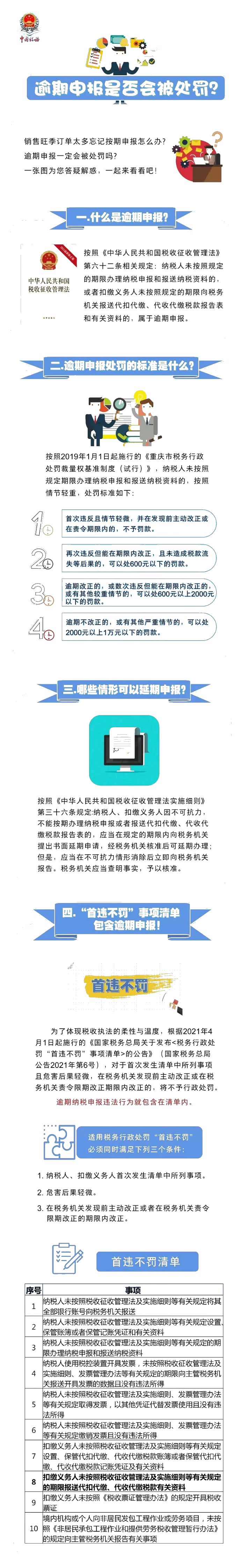 逾期申報是否會被處罰？哪些情況可以延期申報？