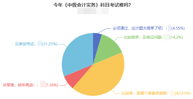 2021年中級(jí)會(huì)計(jì)職稱考試難度如何？2022考生該如何備考？