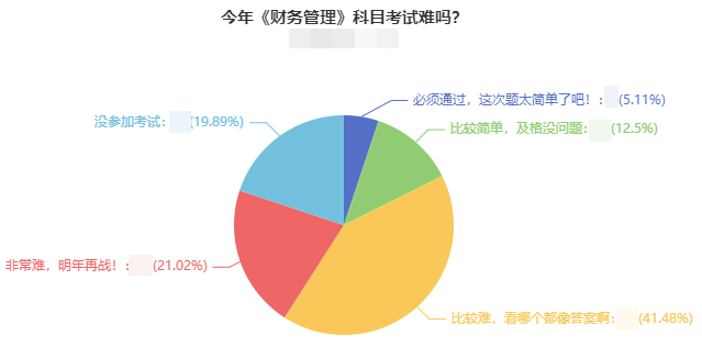 2021年中級(jí)會(huì)計(jì)職稱考試難度如何？2022考生該如何備考？