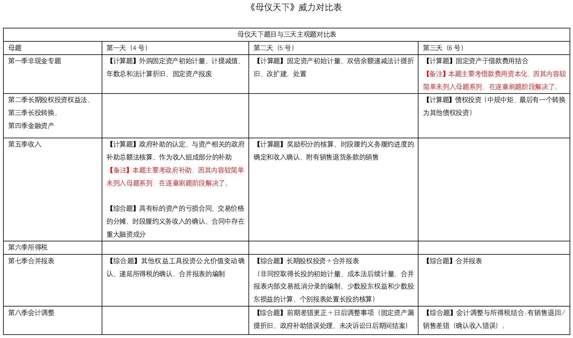 高志謙中級(jí)會(huì)計(jì)實(shí)務(wù)母題威力對(duì)比表 看完只想說：母儀天下YYDS