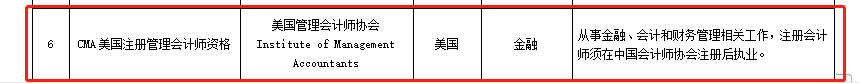 官宣！CMA加入北京市人社局境外職業(yè)資格認(rèn)可目錄名單！