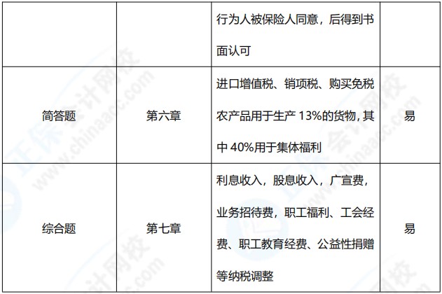 2021年中級會(huì)計(jì)職稱《經(jīng)濟(jì)法》考點(diǎn)總結(jié)（第三批）
