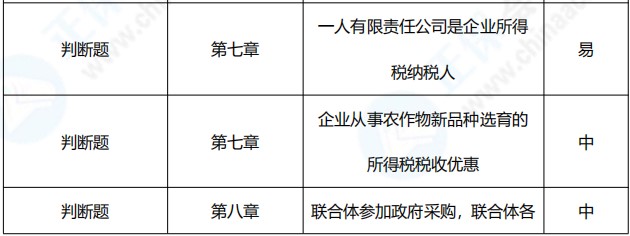 2021年中級(jí)會(huì)計(jì)職稱《經(jīng)濟(jì)法》考點(diǎn)總結(jié)（第一批）