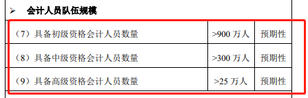 高會報(bào)名人數(shù)逐年下降 含金量降低？