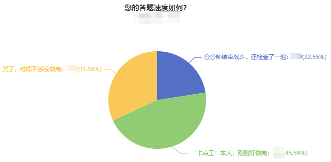 2023年中級會計考試即將開考 擔(dān)心題目做不完？小技巧get