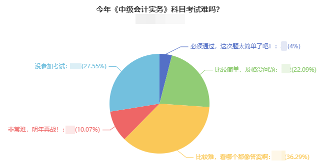 2021年中級會計(jì)考試難度如何？出考率竟然低于50%！