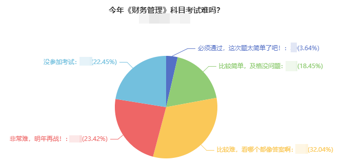 2021年中級會計(jì)考試難度如何？出考率竟然低于50%！