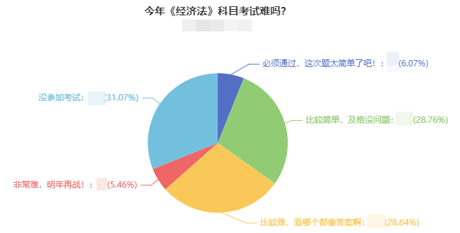 2021年中級會計(jì)考試難度如何？出考率竟然低于50%！