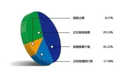 #各行業(yè)財(cái)務(wù)人員薪資狀況# 你的危機(jī)來(lái)了嗎？