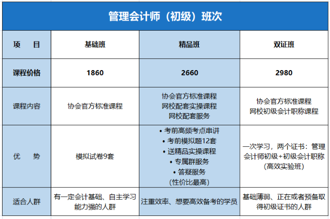 初級管理會計(jì)課程