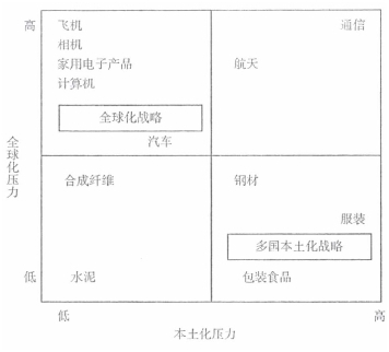 注冊(cè)會(huì)計(jì)師《公司戰(zhàn)略與風(fēng)險(xiǎn)管理》每日一練：全球化與本土化（2021.09.17）