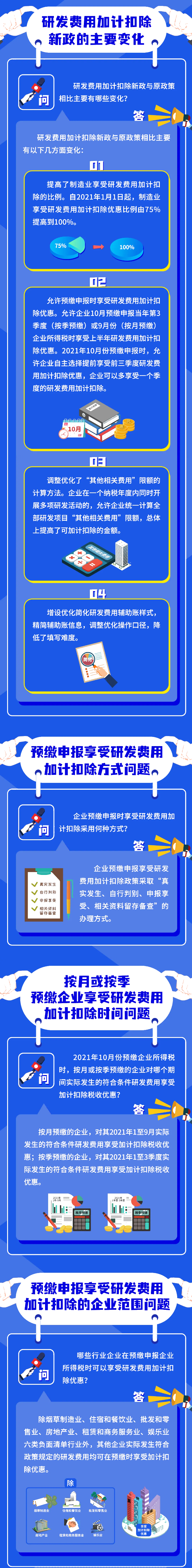 研發(fā)費用加計扣除新政問答！火速收藏學習