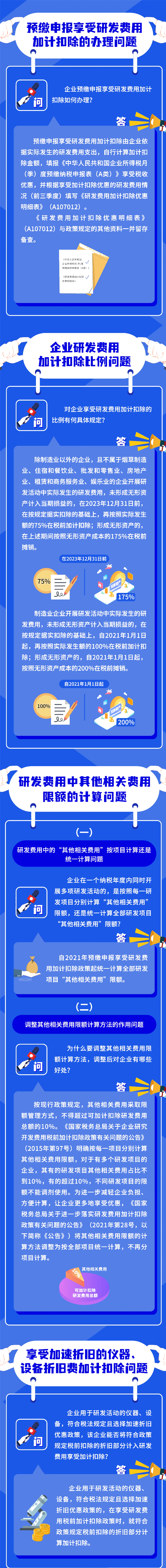 研發(fā)費用加計扣除新政問答！火速收藏學習