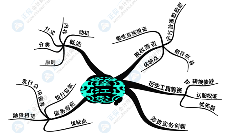 中級(jí)會(huì)計(jì)財(cái)務(wù)管理好難學(xué)？幾張腦圖帶你搞定它！