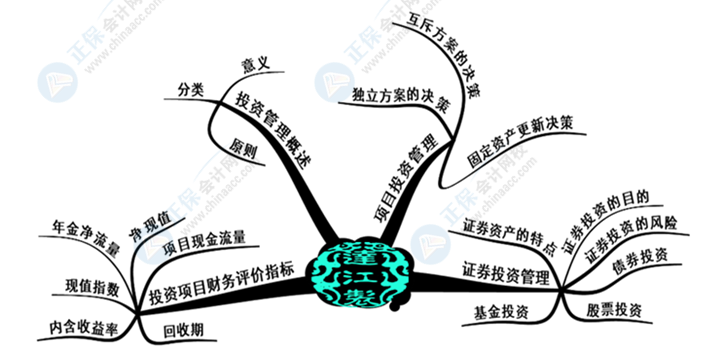 中級(jí)會(huì)計(jì)財(cái)務(wù)管理好難學(xué)？幾張腦圖帶你搞定它！