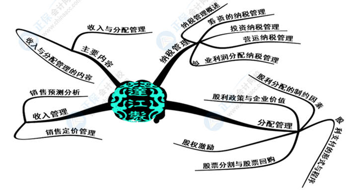 中級(jí)會(huì)計(jì)財(cái)務(wù)管理好難學(xué)？幾張腦圖帶你搞定它！