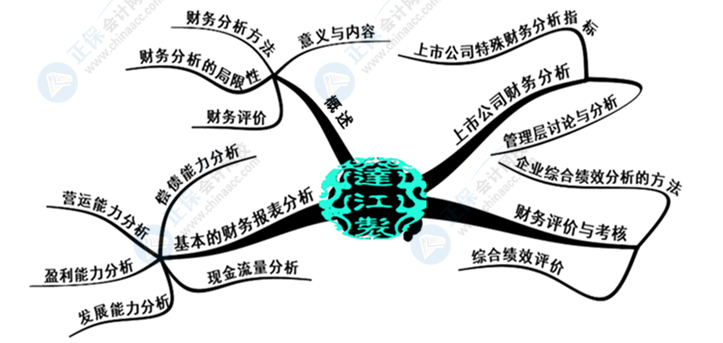 中級(jí)會(huì)計(jì)財(cái)務(wù)管理好難學(xué)？幾張腦圖帶你搞定它！