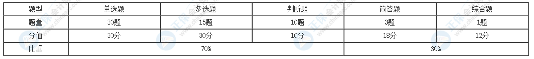 關于中級會計經(jīng)濟法客觀題備考 這份講義你一定要收下>