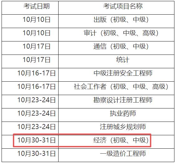 重慶初中級(jí)經(jīng)濟(jì)師考試