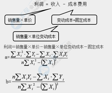 2021中級會計財務管理考試難度大揭秘！