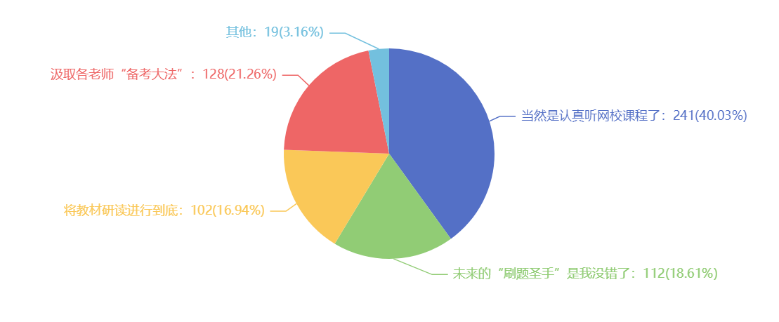 2021注會考試難嗎？難在哪里？調(diào)查分析結(jié)果來了~