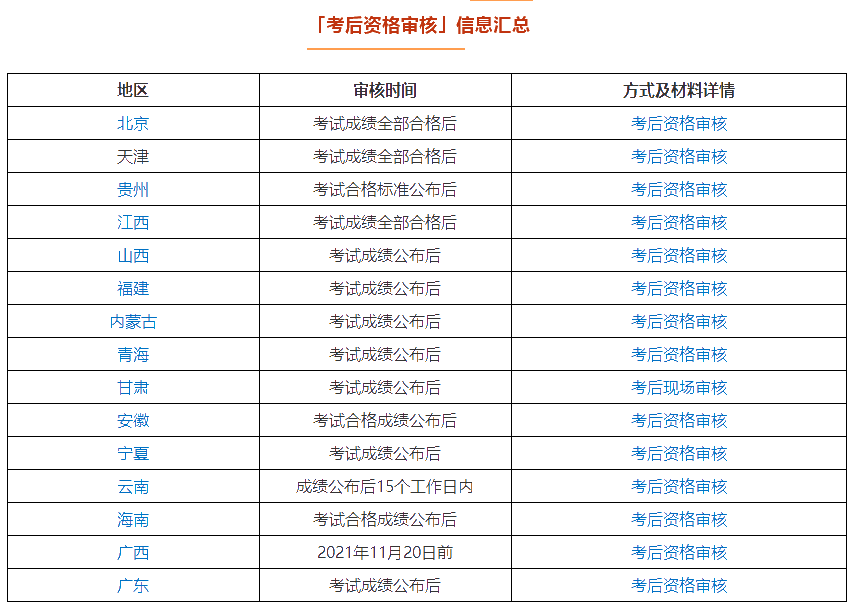 你對中級會計職稱成績查詢真的了解嗎？要關(guān)注這七點！