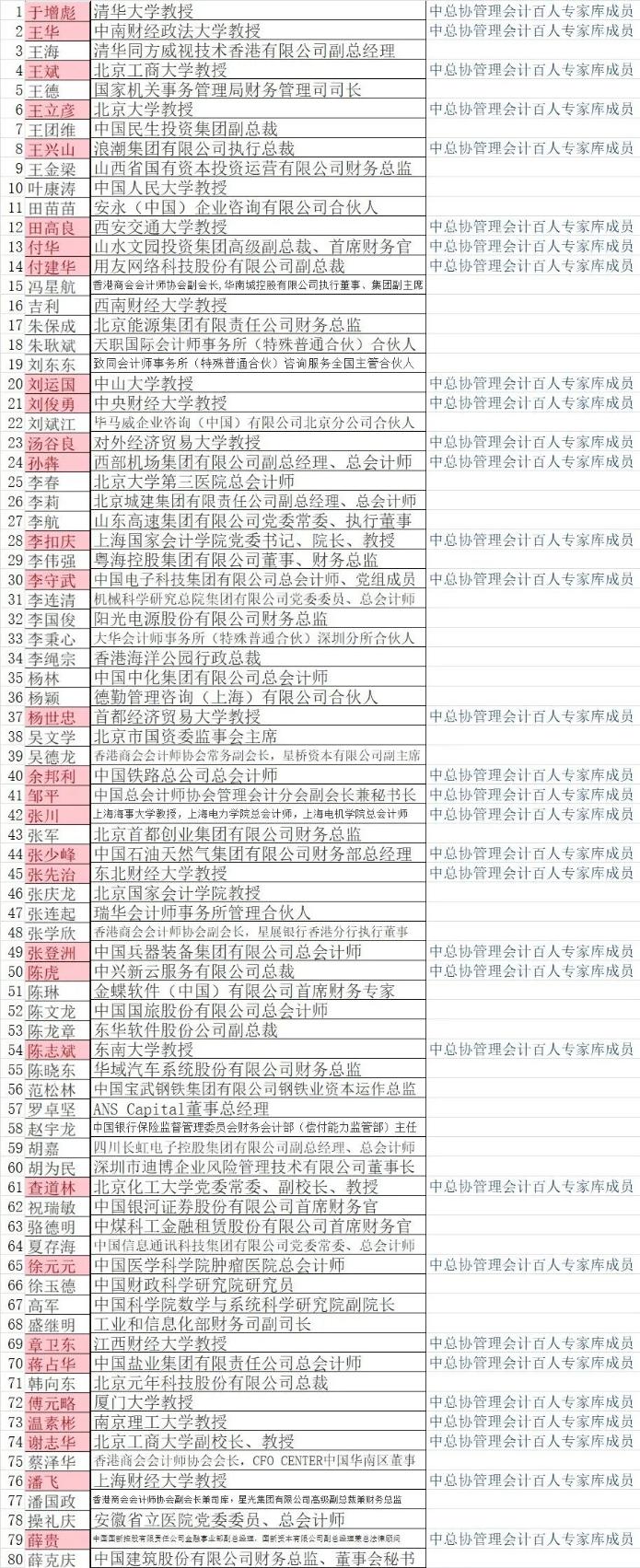 多位管理會(huì)計(jì)師（PCMA）教材編委當(dāng)選財(cái)政部管理會(huì)計(jì)咨詢專(zhuān)家