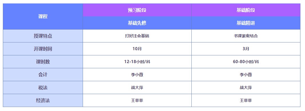 2022注會好課薅羊毛攻略！這一次你還要錯過直播書課班嗎？