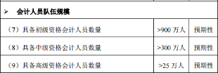 拿下高會證書就能升職加薪 還不準(zhǔn)備報名嗎？