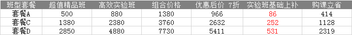 2022注會高效班&超值班同購立享7折優(yōu)惠！快來薅羊毛~