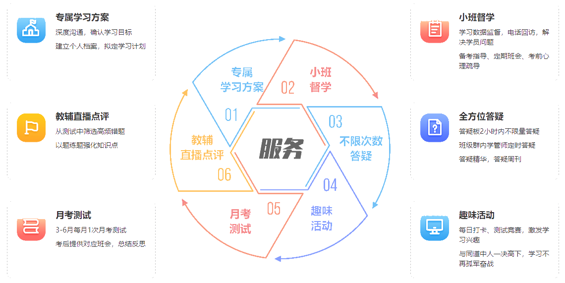 【體驗(yàn)報(bào)告】關(guān)于注會(huì)尊享無憂班你不知道的那些事