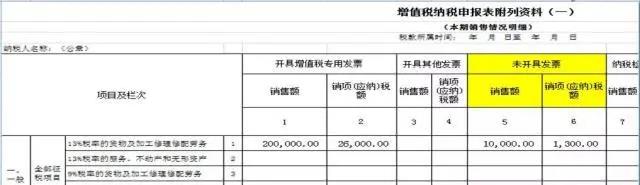 不開票就不繳稅？這個誤區(qū)要注意！