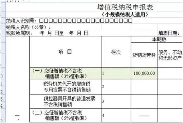 不開票就不繳稅？這個誤區(qū)要注意！