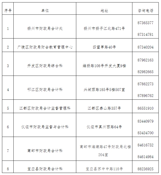 江蘇揚(yáng)州發(fā)布2021中級(jí)會(huì)計(jì)延期考試安排公告！