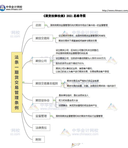 重磅！2022年期貨從業(yè)考試題型題量調(diào)整！