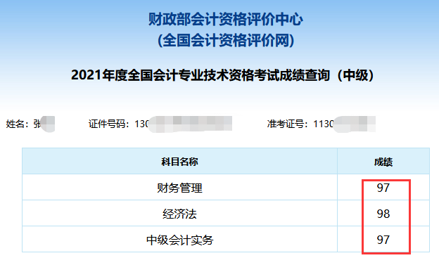 2021年中級(jí)會(huì)計(jì)職稱考試分?jǐn)?shù)出來了！你考的怎么樣？